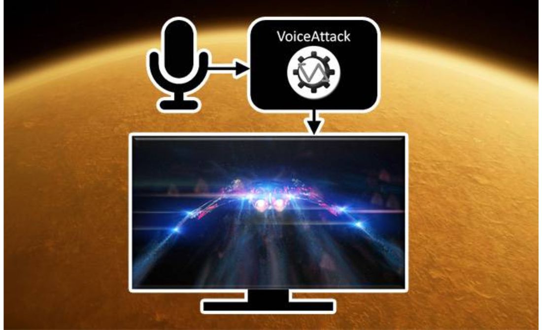 Voice Control for Gaming